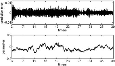 Localization of Epileptogenic Zone With the Correction of Pathological Networks